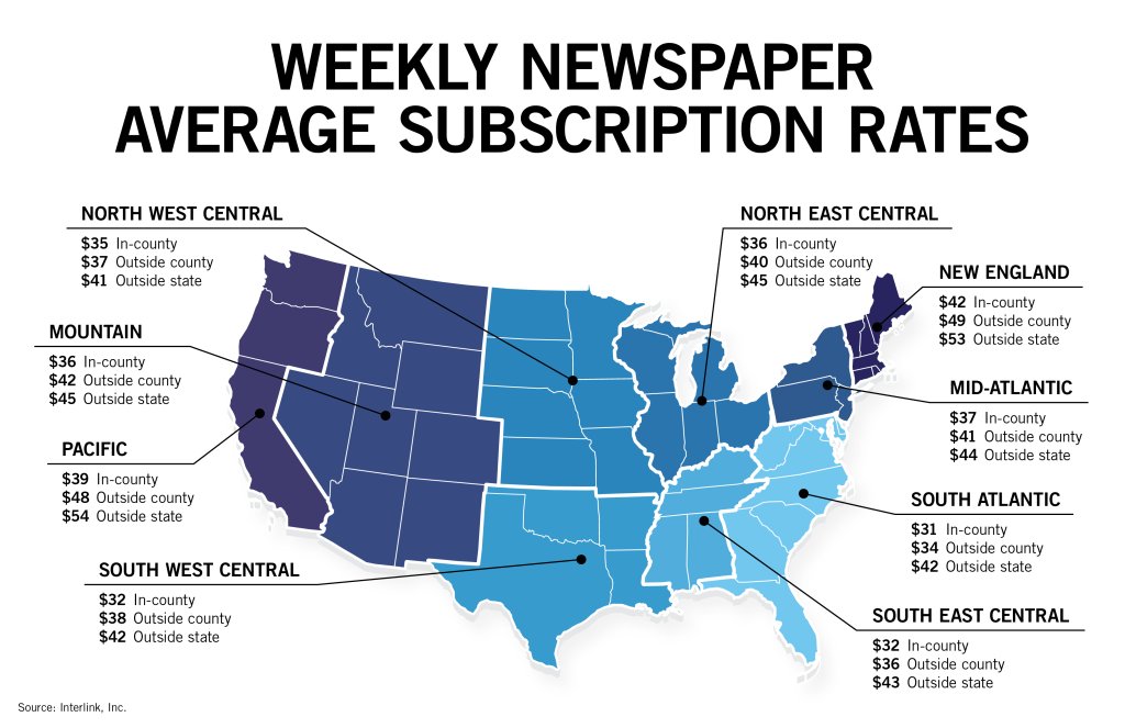 Interlink avg subscriber large